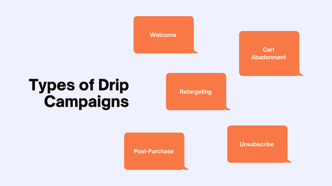 3 Easy Steps To Improve Your Email Drip Campaigns